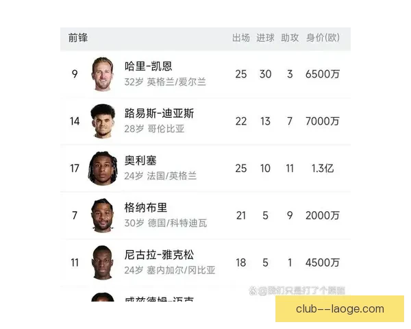 以凯恩对阵热刺为镜解析其德甲赛场稳定性变化轨迹与近况观察 以凯恩对阵热刺为镜解析其德甲赛场稳定性变化轨迹与近况观察