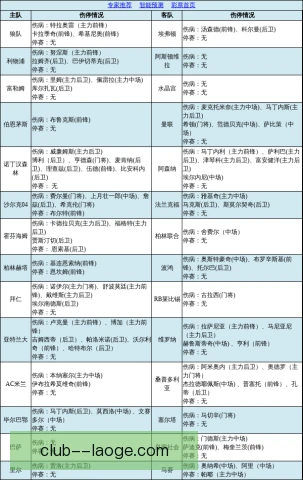 伤兵满营球队防守数据解读，轮换深度决定下限